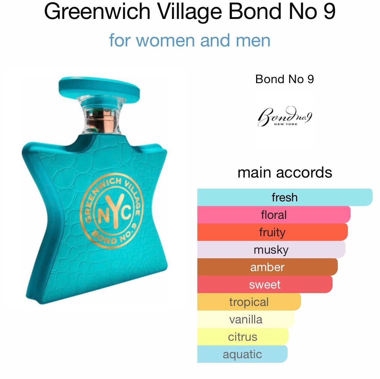 Bond no 9 greenwich village online dupe