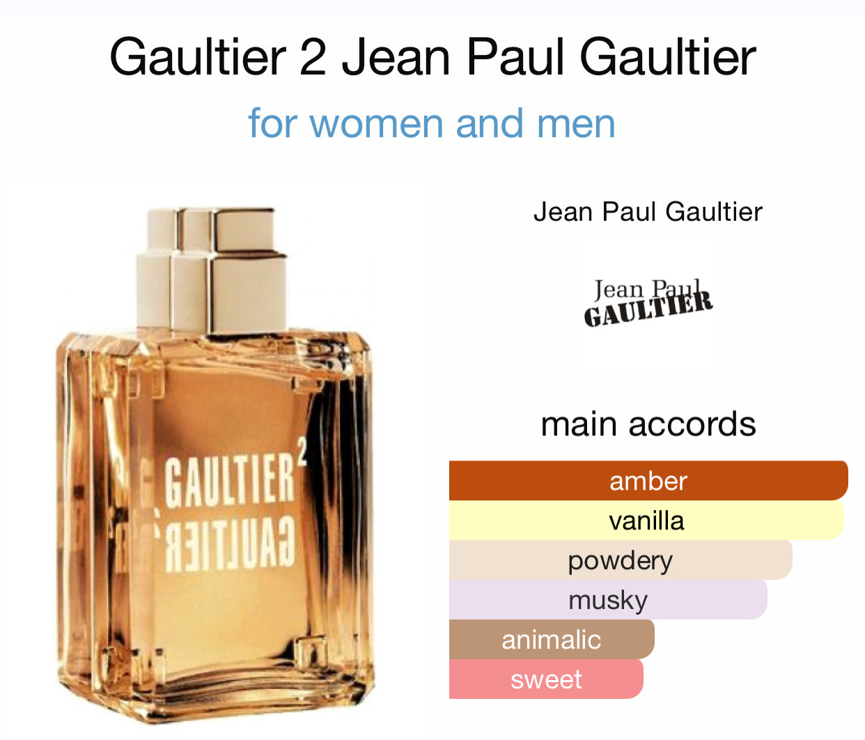 Gaultier 2 discount eau de parfum