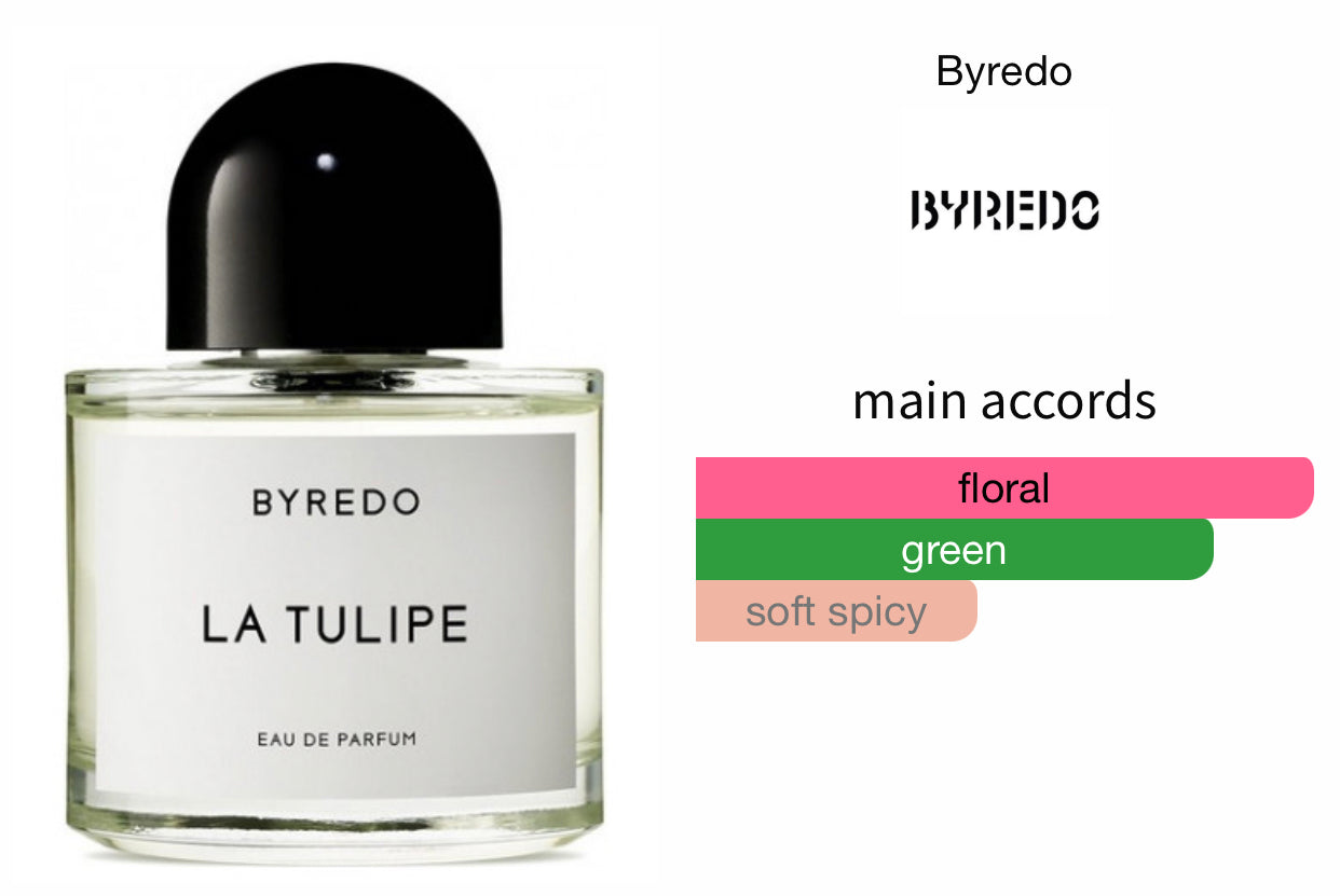 Inspired by La Tulipe Eau De Parfum Byredo