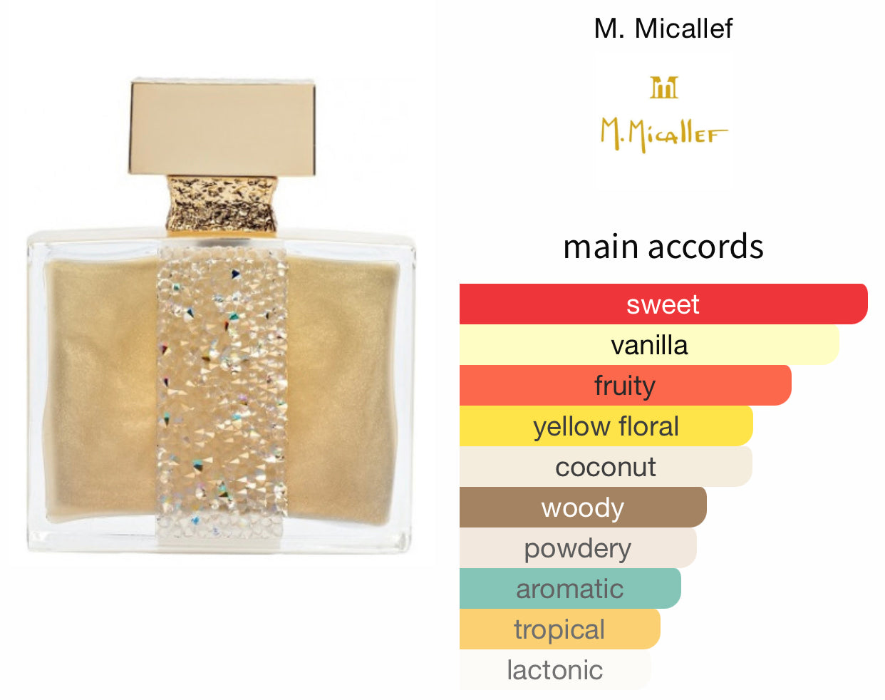 Parfum micallef ylang online in gold