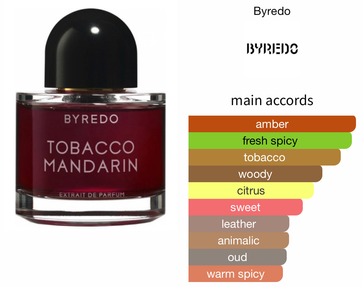 Inspired by Tobacco Mandarin Eau De Parfum – Andromeda's Moon