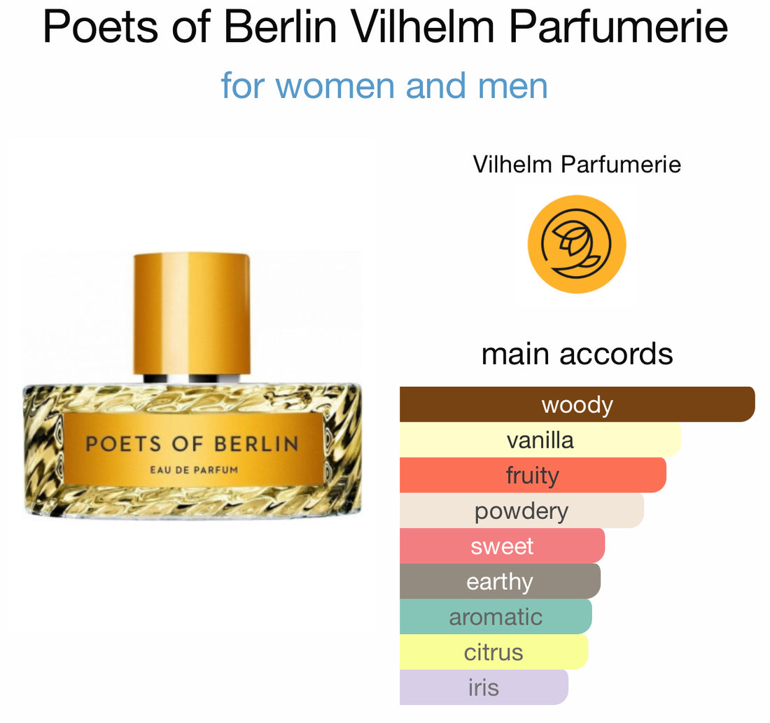 Andromeda’s Inspired By Poets Of Berlin By Vilhelm Eau De Parfum 