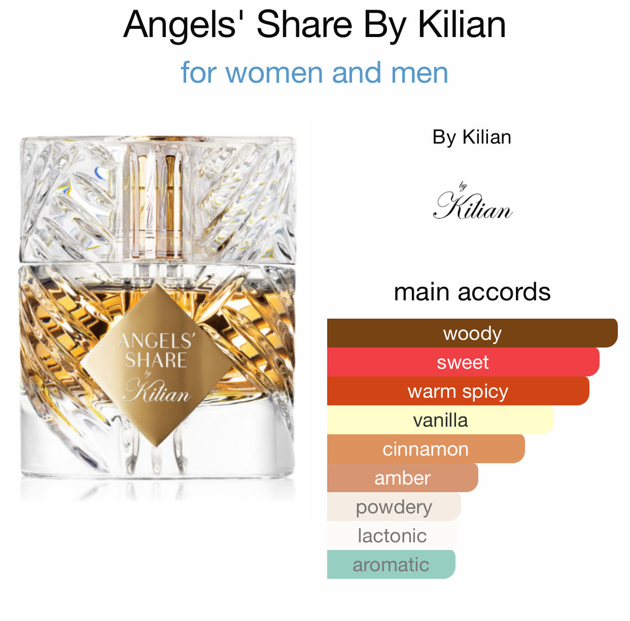 Angels share best sale eau de parfum