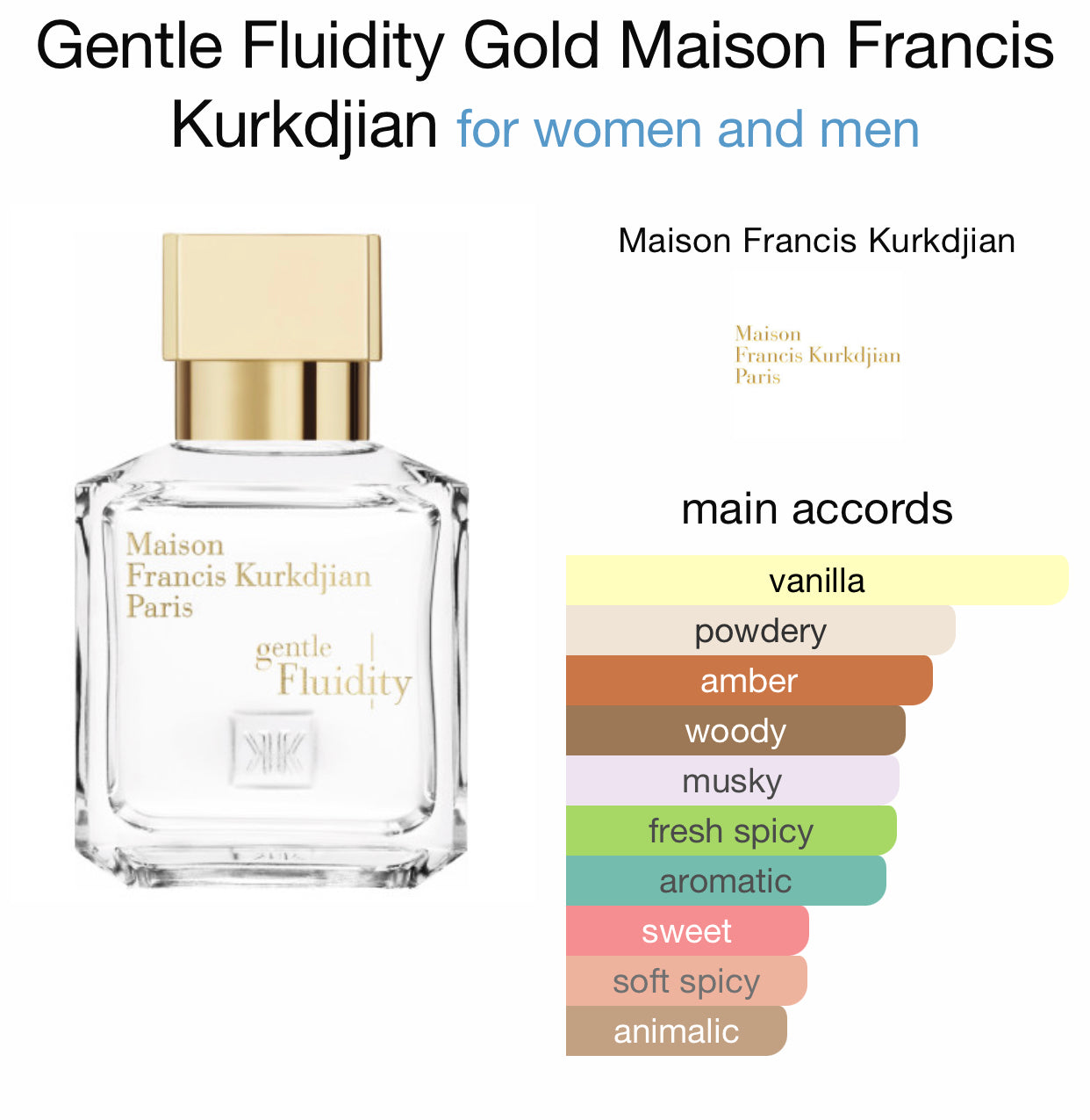 Gentle Fluidity Gold by Maison Francis Kurkdjian