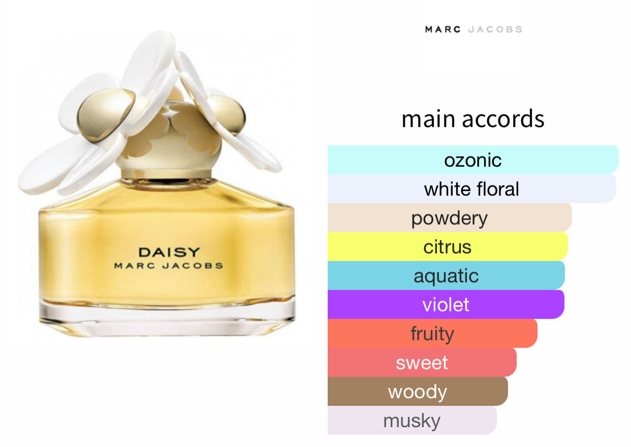 Daisy eau de online parfum