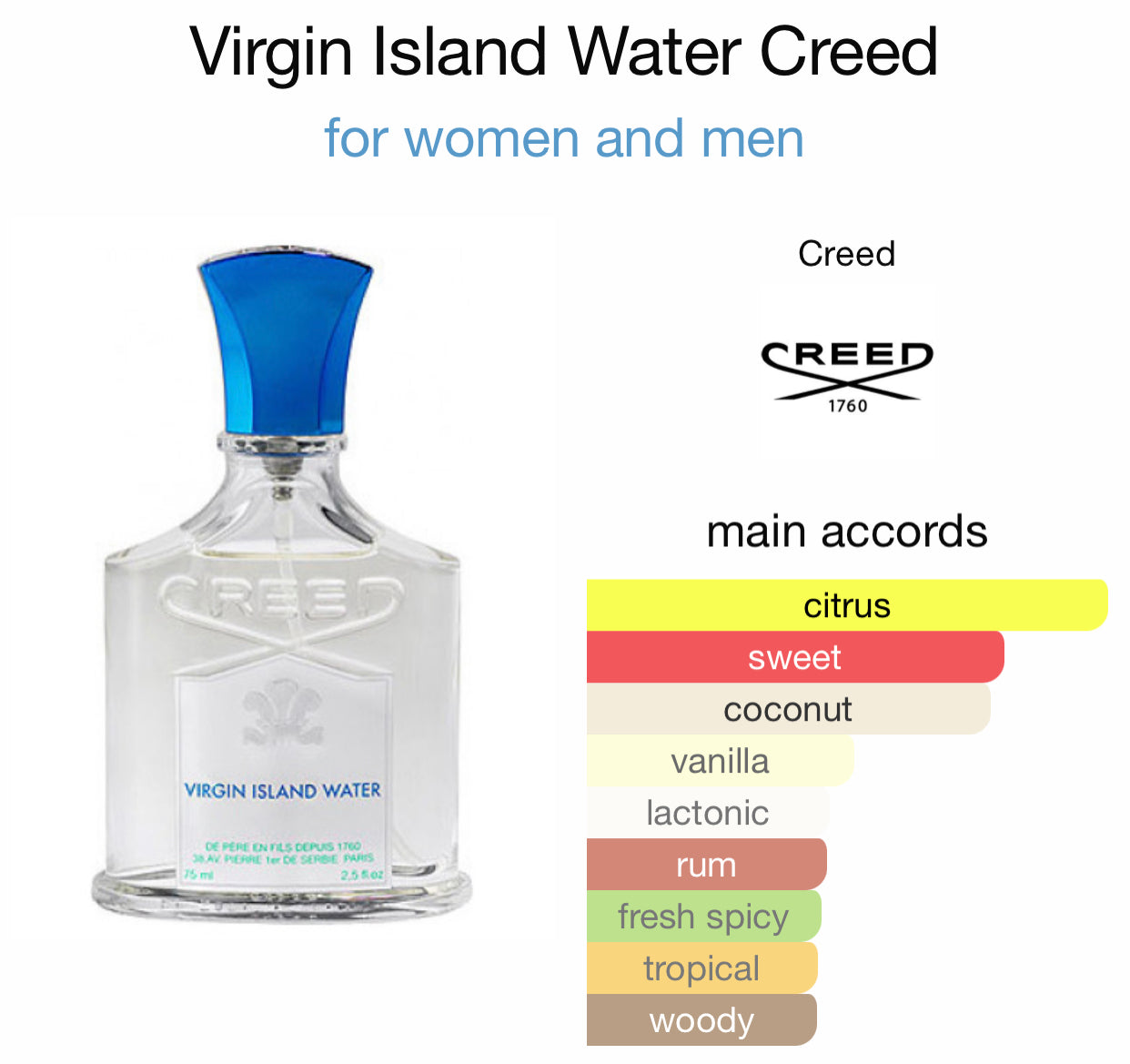 Creed best sale perfume notes