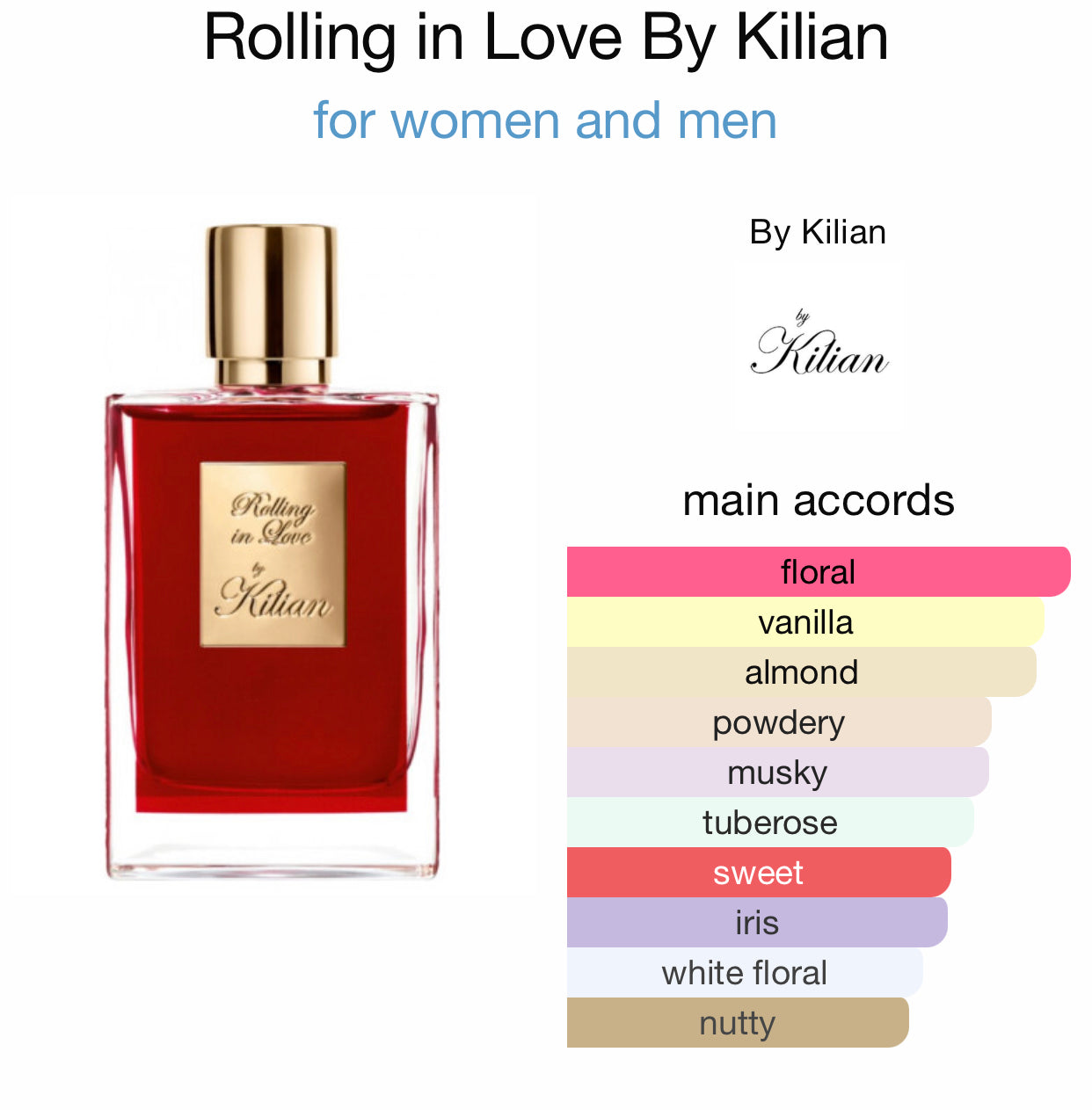 Kilian rolling best sale in love fragrantica